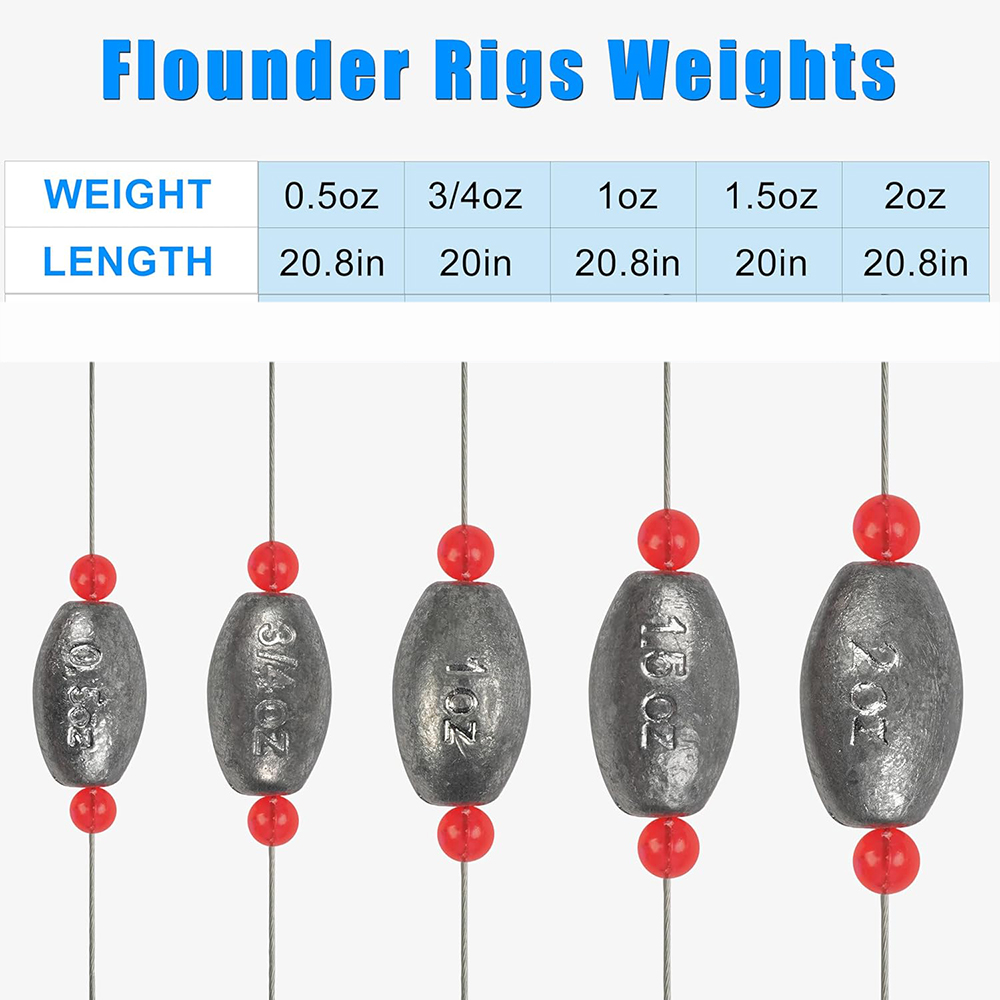 2 Stücke Angeln Ei Sinker Gewi – Fishing Equipment Shop Bewertung und Preis