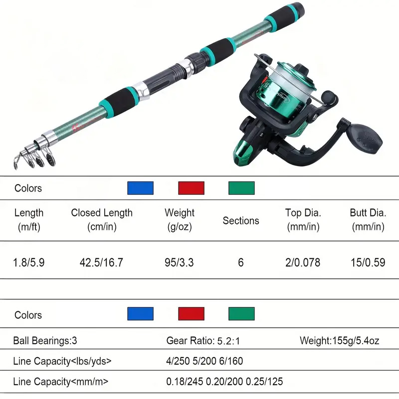 BRAVMACK Reise-Teleskop-Angelr – Fishing Equipment Online Bewertung und Preis