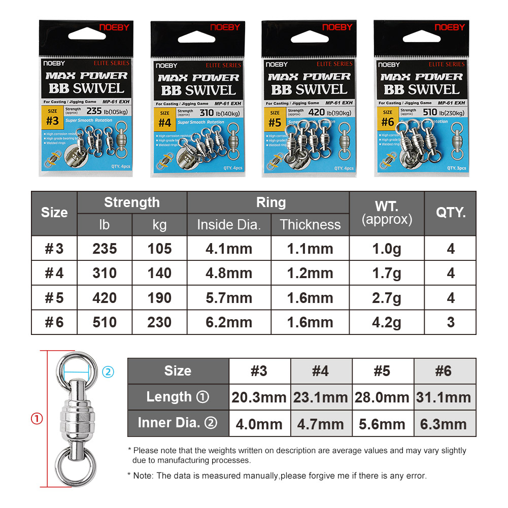 NOEBY Max Power BB Wirbel Hoch – Fishing Equipment Tackle Bewertung und Preis