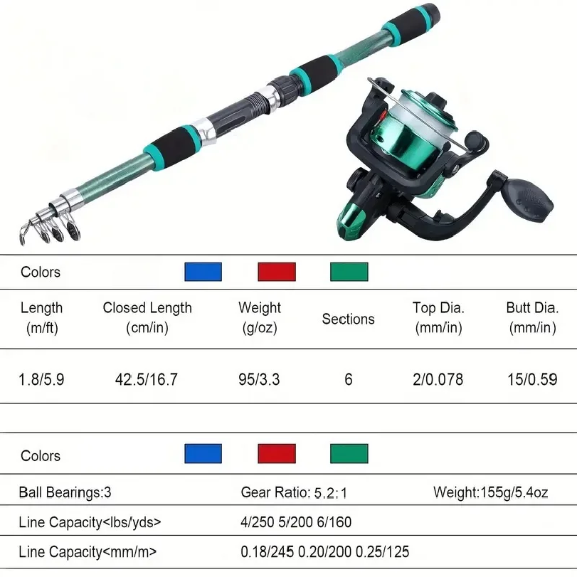 Angelruten-Set, Komplettset mi – Fishing Equipment Online Bewertung und Preis