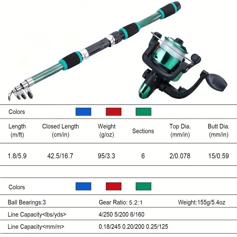 Angelruten-Set, komplette Kits – Fishing Equipment Online Bewertung und Preis